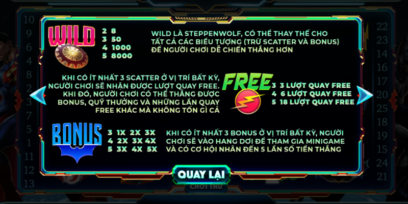 Các biểu tượng đặc biệt trong Justice league 789club